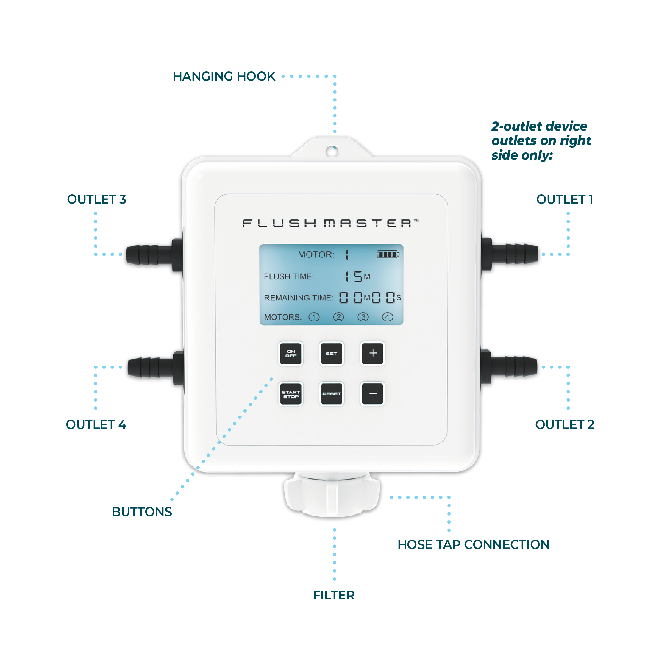 Flushmaster 4-Outlet (single to quad engines)